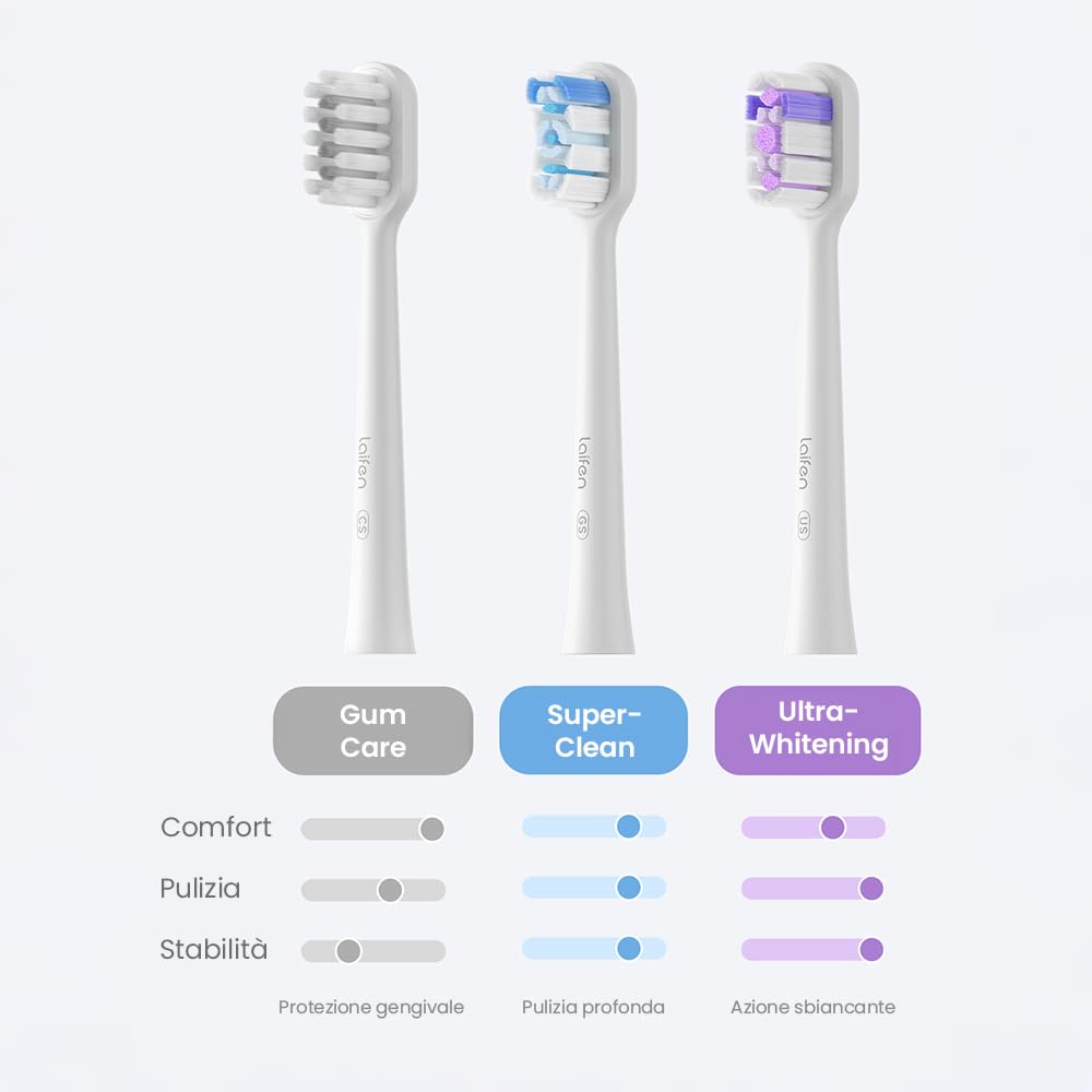 Laifen Wave Spazzolino Elettrico – Corpo in ABS, Pulizia Profonda con Vibrazione e Oscillazione, 3 Testine, App per la Personalizzazione - Viola Lucido