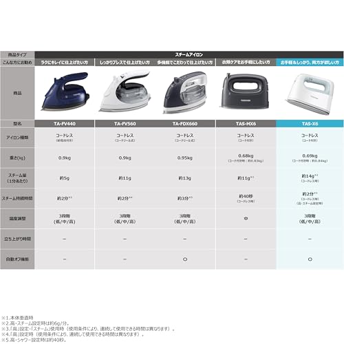 TOSHIBA スチームアイロン コードレス TAS-X6-L の商品画像 1