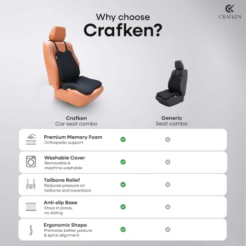 Image of Car Cushion & Back Support - Memory Foam Combo with Coccyx Cushion & Lumbar Support for Driving Comfort, Office Seating, Daily Posture Support & Extended Sitting Hours, (Black Mesh)