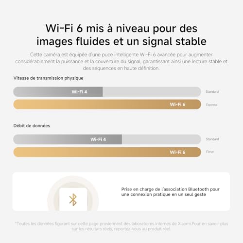 XIAOMI C201 1080p HD, caméra de sécurité, WiFi 6, 360° Panorama, Vision Nocturne Couleur, Protection Objectif, Audio bidirectionnel, babyphone, caméra Animaux, Compatible avec Alexa et Google
