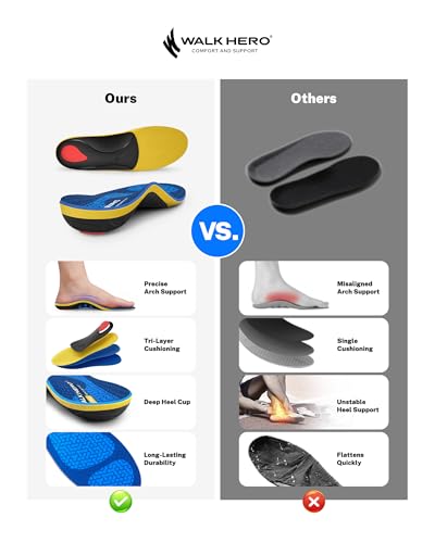 image for WALK·HERO COMFORT AND SUPPORT WalkHero Heavy Duty Pain Relief Insoles