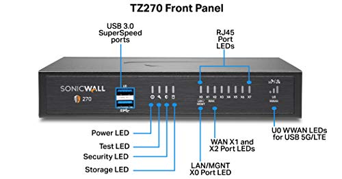 SONICWALL kompatibel TZ270 SEC UPGR+- ADV ED 2Y