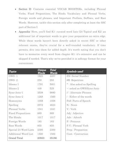 Image of Blackbook of English Vocabulary March 2026 Edition by Nikhil Gupta | 21000+ Words (English-Hindi) | For SSC, DSSSB, Defence & Competitive Exams