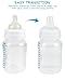 Sippy Spouts for Philips Avent Anti-Colic Baby Bottles, Soft 100% Silicone Sippy Cup Nipples, 6m+, Variable Flow, 6 Count