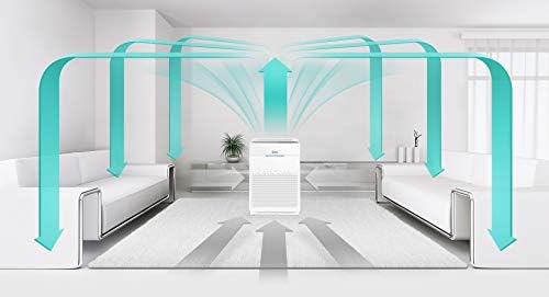 WINIX Air Purifier ZERO Pro, H13 HEPA Filter, CADR 470m³/h, (Up to 120m²) for Allergy Sufferers. PlasmaWave Technology. Reduce 99.999% Hay Fever, Pollen & Odours. 8h Timer. Large Rooms & Offices