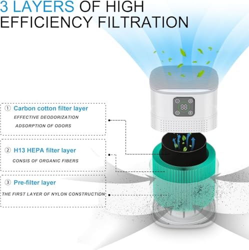 Image of Docoss 2 in 1 Air Purifier & Humidifier for Home & Office with Digital Display, H13 Truehepa Filter Air Purifier for Bedroom & Removes 99.99% Pollutants, Allergens, Pet Danger & Dust