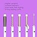 Conair Double Ceramic Multi-Attachment Hair Styler, 5-in-1 Hair Curling Wand Set to Create Curls, Waves, and Blowouts, Ceramic Technology Eliminates Damaging Hot Spots, White/Rose Gold