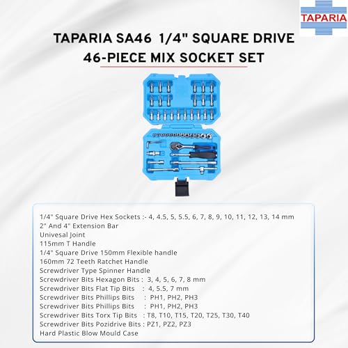 Product Variant View