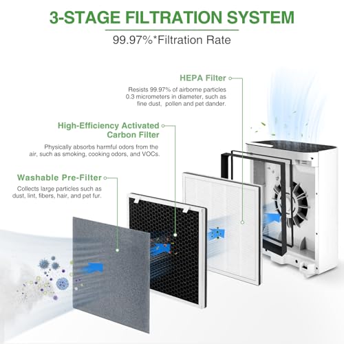 2 Pack Vital 100 Replacement Filter Compatible with LEVOIT Vital 100 Air Purifier, 3-in-1 HEPA Filter and High-Efficiency Activated Carbon Filters, Replace Part # Vital 100-RF
