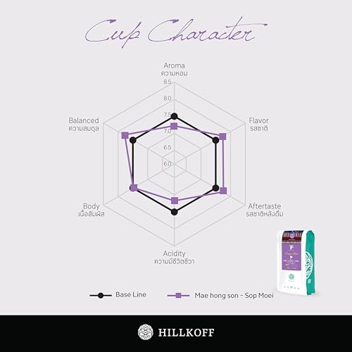 Hillkoff Café en Grano Arábica Tostado Medio 250 g miniatura 5