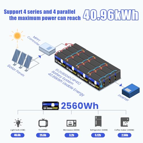 Image of Wattcycle 12V 200Ah LiFePO4 Lithium Battery 1 Pack, Up to 15000 Cycles, Built-in 200A BMS, Low Temperature Protection, 10 Years Lifespan, Perfect for RV Outdoor Camping Home Energy Storage