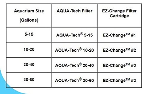 Aqua-Tech ML90740-00 Power Aquarium Filter, 30 To 60-Gallon Aquariums thumb #6