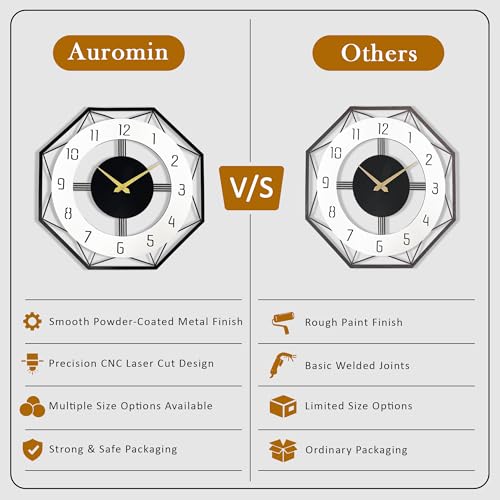 Image of Auromin Premium Metal Wall Clock for Living Room Stylish | Big Size Modern Decorative Wall Watch for Home, Hall, Bedroom & Office, Luxury Premium Wall Clock for Interior Decor