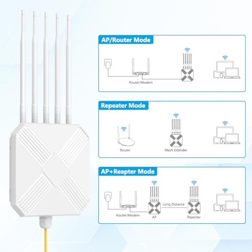Image of AX3000 Outdoor WiFi 6 Extender - Outdoor Access Point - Long-Range Dual Band WiFi, IP67 /PoE /5 Antennas for Events, Commercial Use | Starlink-Compatible