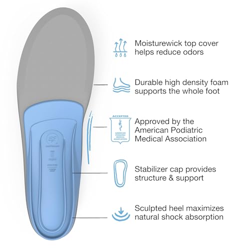 Image of Superfeet All-Purpose Support Medium Arch Insoles (Blue) for Active Lifestyle with Medium Arch Support - Men 5.5-7 / Women 6.5-8 (Pack of 2)