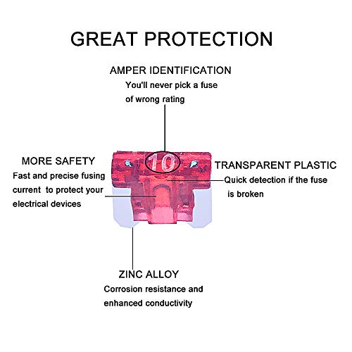 Muhize 140 Pcs Low Profile Mini Car Blade Fuses - Truck Lp-Mini Fuse Assorted Kit (2 3 5 7.5 10 15 20 25 30 35 Amp) With Puller Tool, Car Boat Truck Suv Automotive Rv Fuses Replacement #TOP5