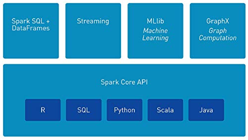 Mastering Apache Spark Training Tutorial Video DVD – Fast Learning Self-Paced Tutorial High Quality Training Videos with Examples – Affiliation... - Image 7