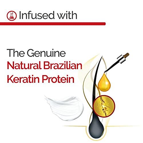 Novex Brazilian Keratin Conditioner, 10.14 Oz. - Reconstructive Keratin, Frizz Control & Damage Repair #TOP2