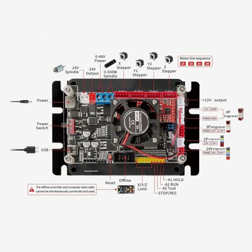 Placa de Control Grabador CNC 32 Bits para Grabadora 3 Ejes con Soporte Spindle 48V 7