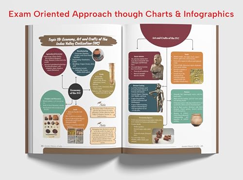 Image of Disha Ancient History of India Simplified by Avadh Ojha for UPSC & State PSC Civil Services Exams | 4 color Book Powered with Infographics, Mindmaps, Pictures & Tables