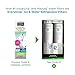 EveryDrop by Whirlpool EDR4RXD2 Refrigerator Water Filter 4 (Pack of 2)