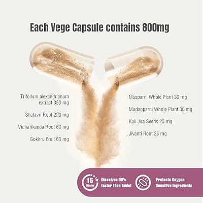 HerbsForever Female 30 Plus-Womens Health Multivitamin Herbs|دعم المزاج الهرموني| PMS|Libido & Cycle مع Shatavri،Tribulus،Red Clover 7 مستخلص عشب الأيورفيدا|90 كبسولة نباتية|800 مجم