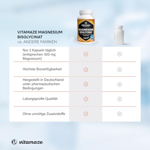Magnesiumglycinat Vitamaze – Hochdosierte Magnesium Bisglycinat Kapseln