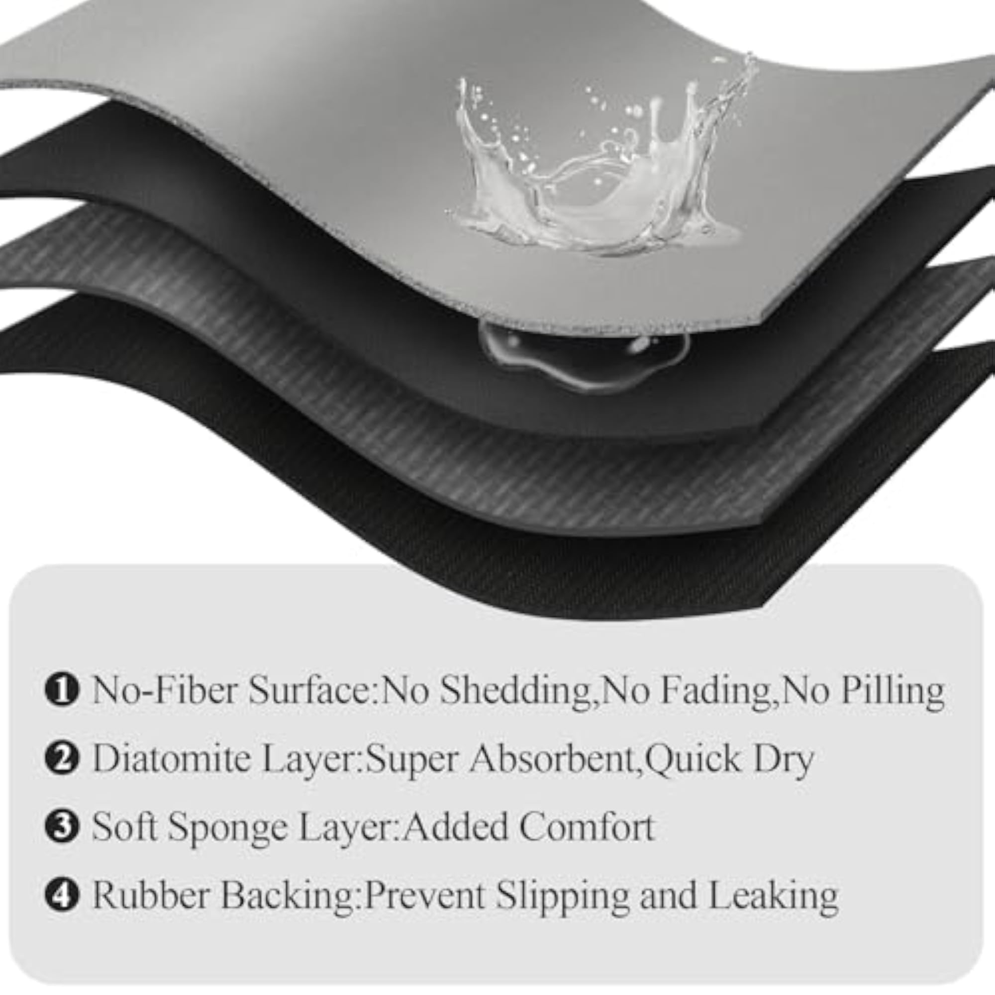 Super Absorbent Non-Slip Bath Mat, Quick-Drying