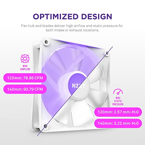 Image of NZXT F140 RGB Core 140mm Hub-Mounted RGB Single Pack Case Fan - White - RF-C14SF-W1