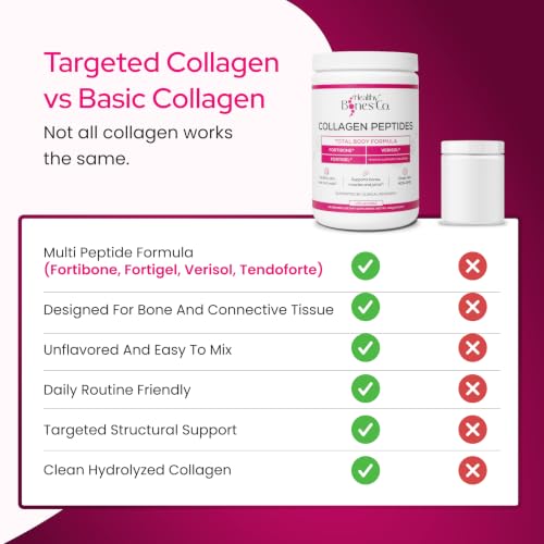 Image of Collagen Peptides Powder, FORTIBONE, FORTIGEL, VERISOL, Tendon Support