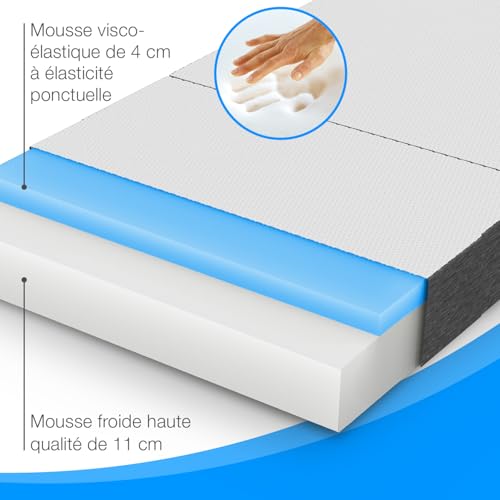 ELONEO Matelas Pliable 1 Personne, Matelas Mousse Premium Visco, 90x200 cm, Épaisseur : 15 cm, Lit de Voyage Enfant et Adulte, Lit d’appoint pour Adulte et Enfant, Housse Lavable – vue 5