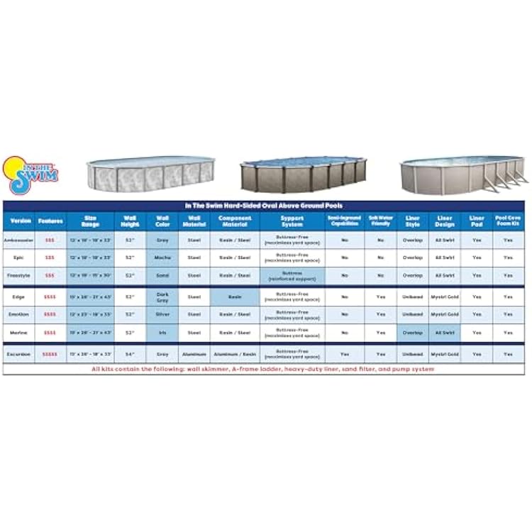 In The Swim 15' x 30' Oval Above Ground Swimming Pool - Freestyle Package - Featuring: Sand Filter, Pump System and A-Frame Ladder