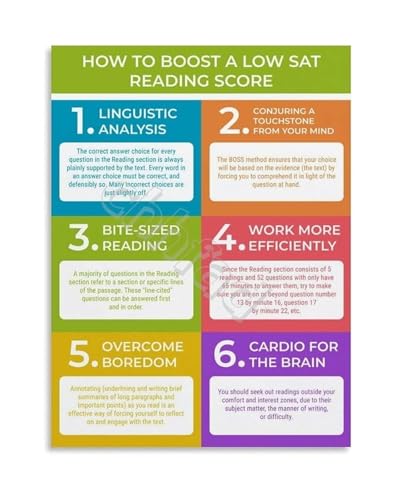 Educational Motivational Poster for Students Reading Test Strategies Canvas Wall-Art Study Room Decor Academic Success Guide(Unf