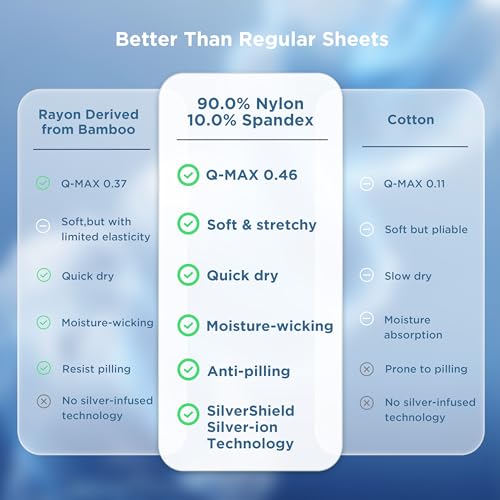 Image of Bedsure Cooling Sheets King Size, Silver Infused Bed Sheets, Q-Max>0.46