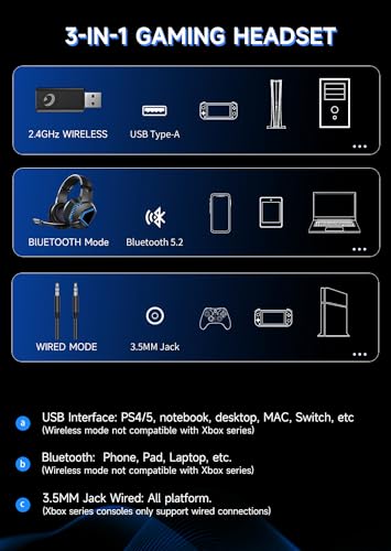 Image of Gvyugke Captain 100 Gaming Headsets Wireless for PS5, PS4, Mac, Switch, PC, Computer - 2.4GHz Wireless & Bluetooth 5.2 Gamer Gaming Headphones Wireless, ENC Noise-Canceling Mic, 50MM Drivers, Blue