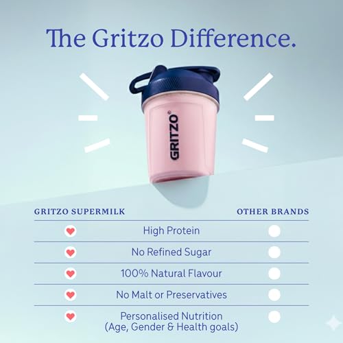 Image of Gritzo SuperMilk Growth+ (2-6y Kids), Strawberry Swirl, 400g | 7g Protein with 20 Vitamins & Minerals | Zero Refined Sugar
