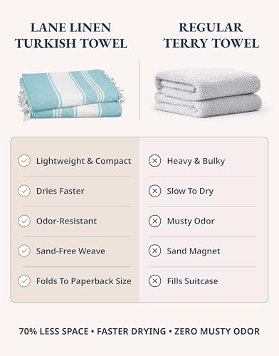 Recopilación de Toallas de playa que puedes comprar esta semana. 9 Imagen adicional