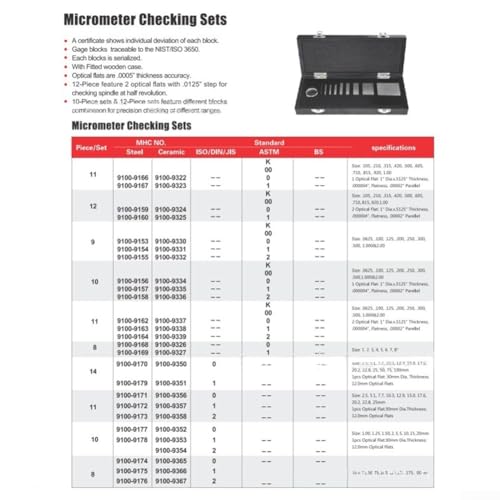 Juego de bloques de calibre AS0 con plano óptico 4