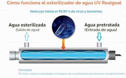 Miniatura 5 de Realgoal Filtro De Agua Uv 6gpm 25w Purificadores De Agua Uv, Agregue 1 Pieza Adicional Filtro-Uv