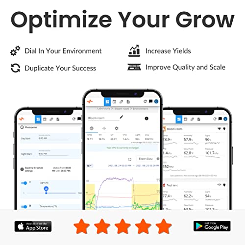 Pulse Pro - Smart Grow Room Monitor - CO2, PAR, VPD, RH, Temperature (°F/°C), Dew Point, Light - iOS, Android, Apple, Windows, Works on 2.4 Ghz WiFi Networks