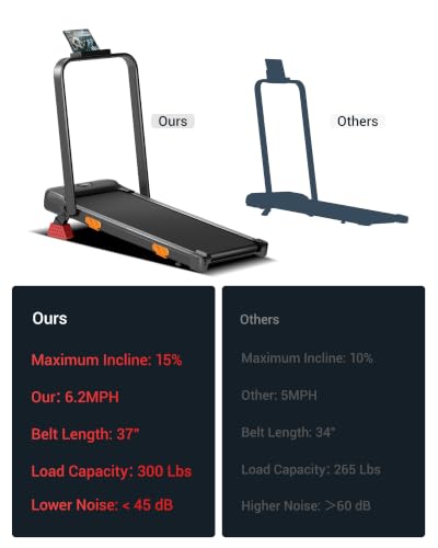 Image of 15% Incline Walking Pad Treadmill, Under Desk Treadmills for Home | Foldable Treadmill, Compact, Portable, 2.5HP Brushless, Home Office, Reomte Control, 300Lbs Capacity, LED Display