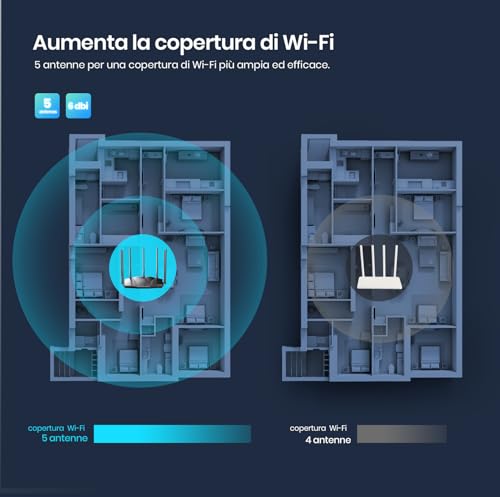 RX12 Pro Router WiFi 6 AX3000 Dual Band Gigabit, 2404Mbps/5GHz + 574 Mbps/2.4GHz, 4 Porte Gigabit, Larghezza di banda 160MHz, WiFi+ Mesh, OFDMA/VPN/WPA3/IPV6/TWT - Router - Immagine 3