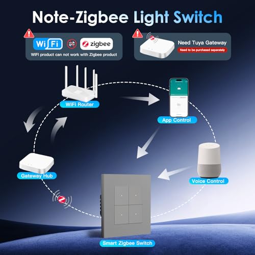 BSEED Smart Zigbee Schalter mit Steckklemme, Smart Lichtschalter Funktioniert mit Alexa & Google Home, Timing-Funktion, PC Rahmen, Zigbee Hub & Neutralleiter Erforderlich, 4 Fach 1 Weg, Grau