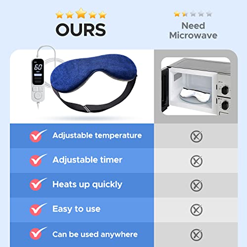 Maschera per occhi secchi, emicrania sollievo