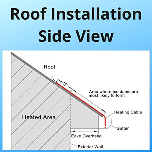 Vineheat 20 Ft De-Icing Cable For Roofs, Gutters And Downspouts: 120 V #TOP5