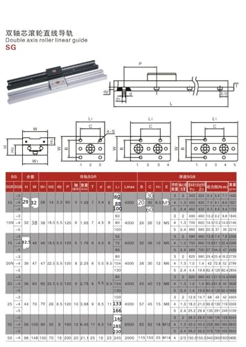 Guide lineaire SGR10 L700 pour stabiliser vos chariots multi-axes SGB10UU - 5