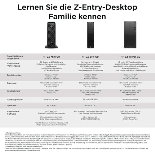 Hp Z2 Mini G9 Workstation 86d50ea [intel I7 Ram - vue 5