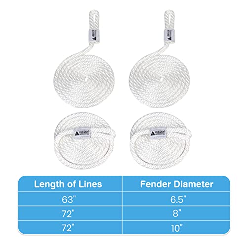 Image of Leader Accessories Boat Fender Bumper Hole Through Middle Inflatable 4 Pack