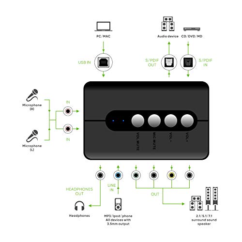 V.TOP Connettore HDMI su DVI Maschio / Femmina