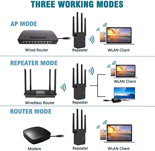 Antier Wifi Extender 2100 Mbit/S Internet Amplifier With Lan Connection, Wlan Repeater Cover Up To 6000 Sq.ft & 45 Devices For Socket, 5G 2.4G Access Point, Wps, Compatible All #TOP3